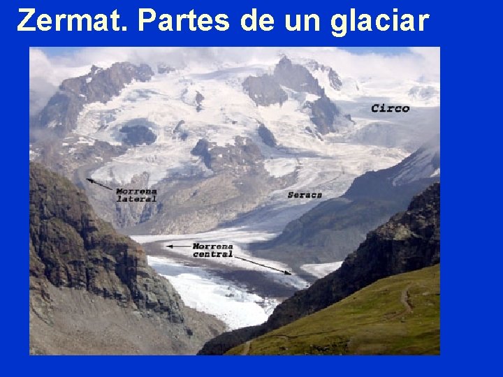 Zermat. Partes de un glaciar 