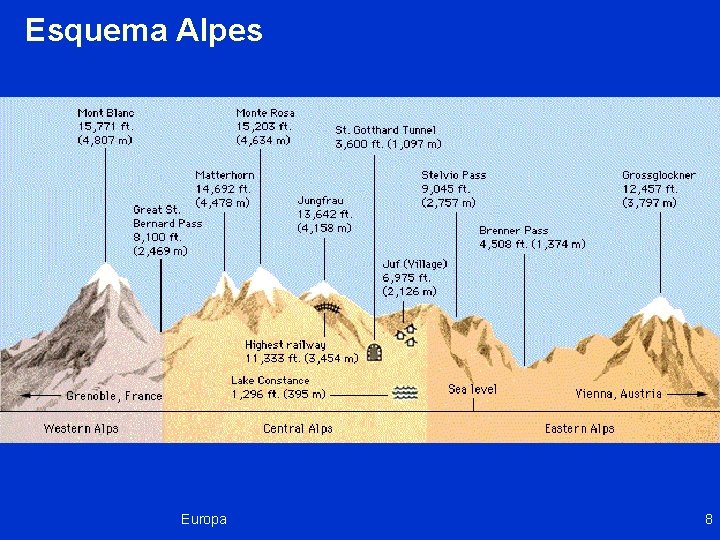 Esquema Alpes Europa 8 