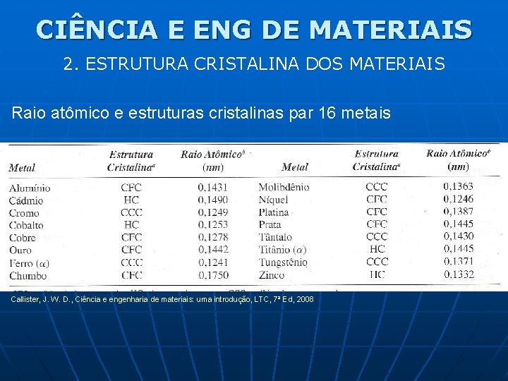 CIÊNCIA E ENG DE MATERIAIS 2. ESTRUTURA CRISTALINA DOS MATERIAIS Raio atômico e estruturas