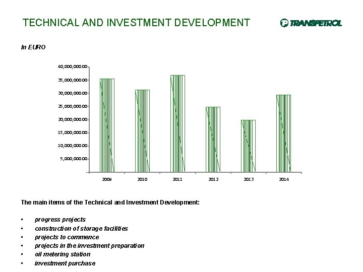 TECHNICAL AND INVESTMENT DEVELOPMENT In EURO 40, 000. 00 35, 000. 00 30, 000.