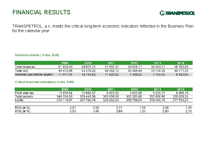 FINANCIAL RESULTS TRANSPETROL, a. s. meets the critical long-term economic indicators reflected in the