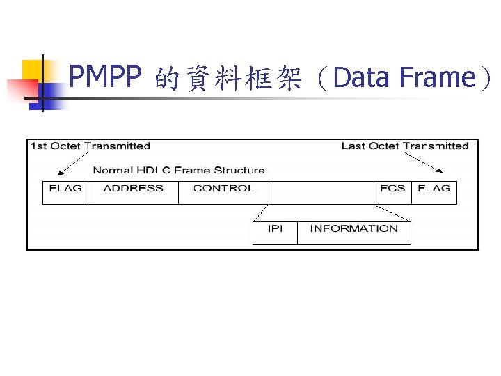 PMPP 的資料框架（Data Frame） 