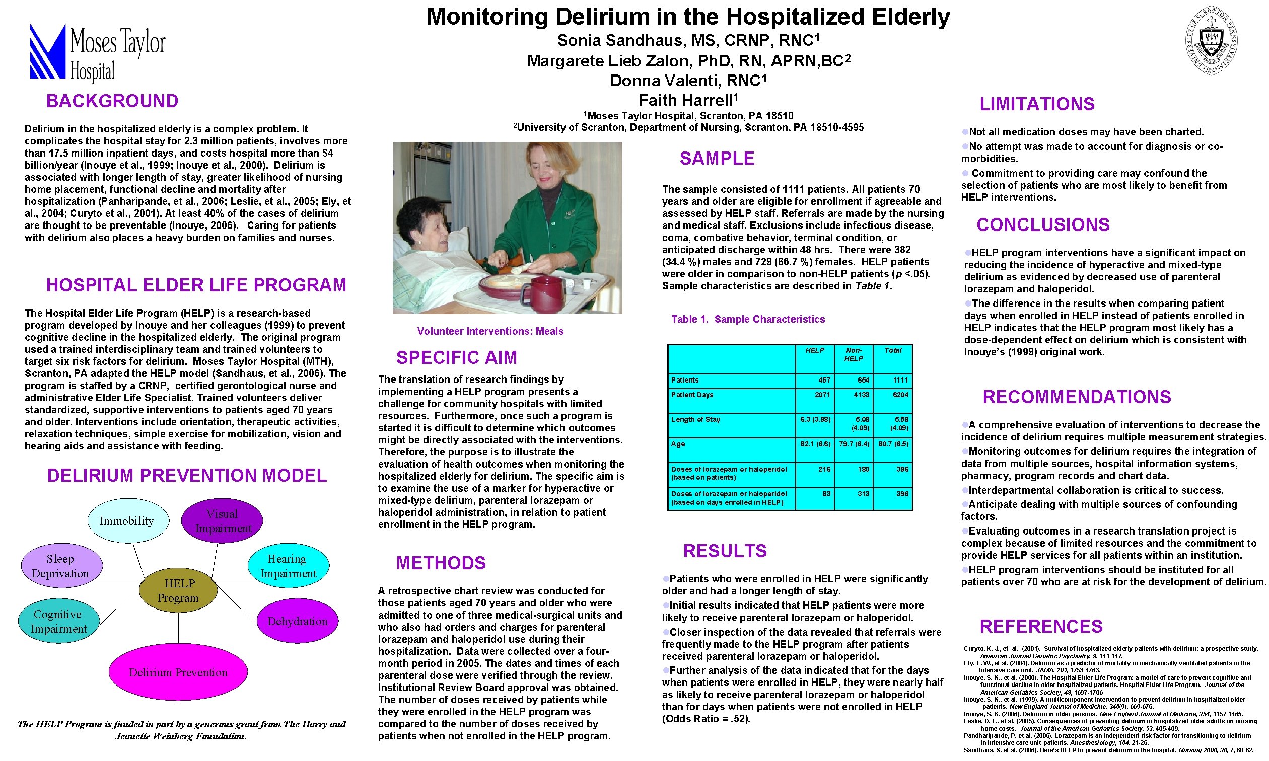 Monitoring Delirium in the Hospitalized Elderly Sonia Sandhaus, MS, CRNP, RNC 1 Margarete Lieb