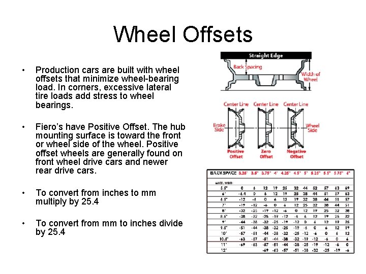 Wheel Offsets • Production cars are built with wheel offsets that minimize wheel-bearing load.