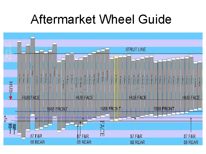 Aftermarket Wheel Guide 