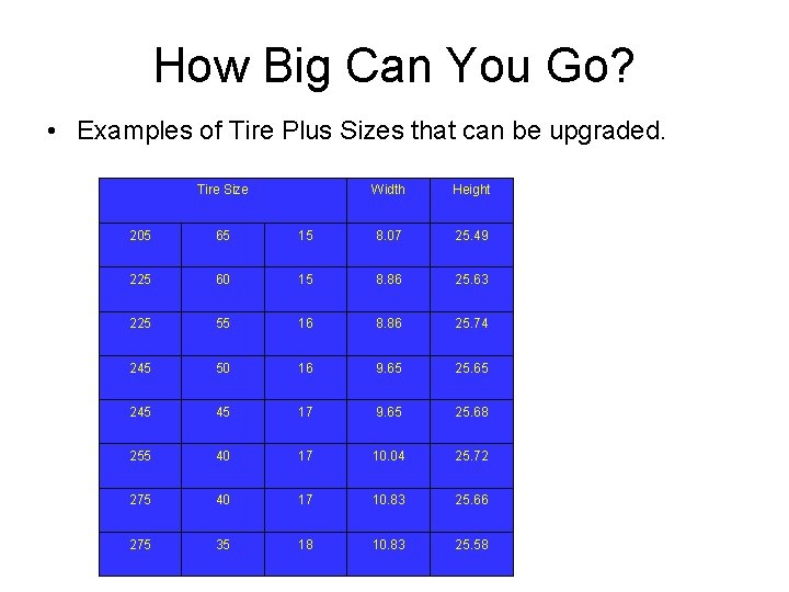 How Big Can You Go? • Examples of Tire Plus Sizes that can be