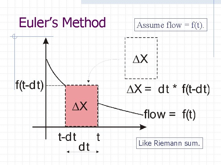 Euler’s Method Assume flow = f(t). Like Riemann sum. 