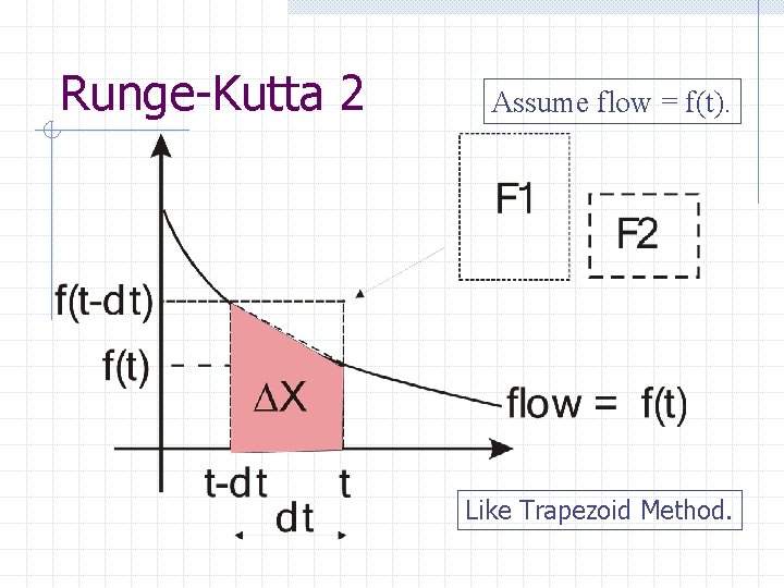 Runge-Kutta 2 Assume flow = f(t). Like Trapezoid Method. 