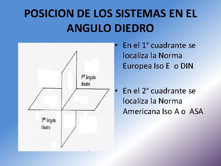 POSICION DE LOS SISTEMAS EN EL ANGULO DIEDRO • En el 1° cuadrante se