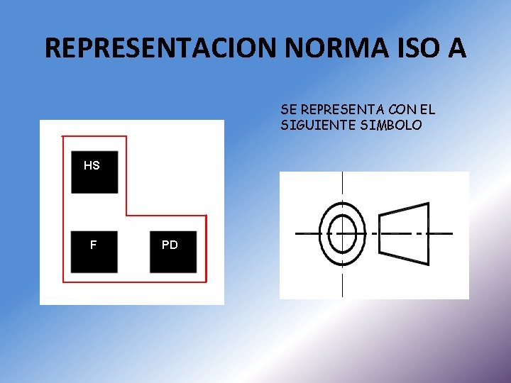 REPRESENTACION NORMA ISO A SE REPRESENTA CON EL SIGUIENTE SIMBOLO HS F PD 