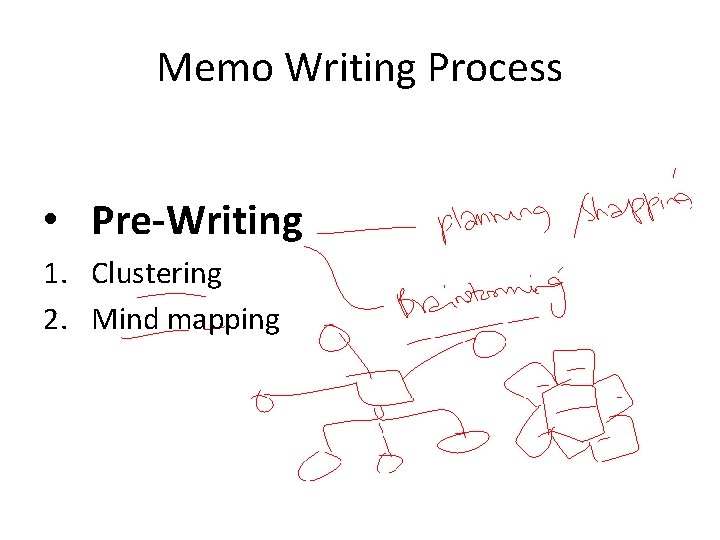 Memo Writing Process • Pre-Writing 1. Clustering 2. Mind mapping 