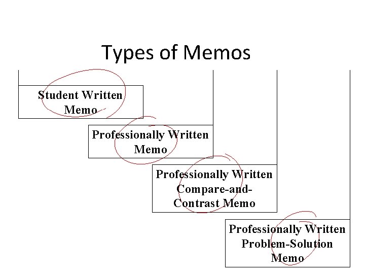 Types of Memos Student Written Memo Professionally Written Compare-and. Contrast Memo Professionally Written Problem-Solution