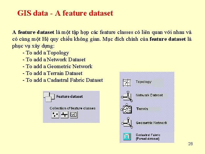 GIS data - A feature dataset là một tập hợp các feature classes có