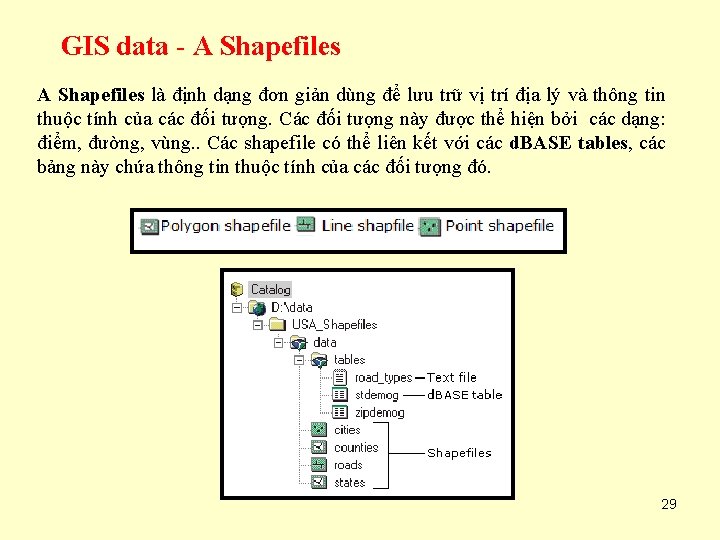 GIS data - A Shapefiles là định dạng đơn giản dùng để lưu trữ