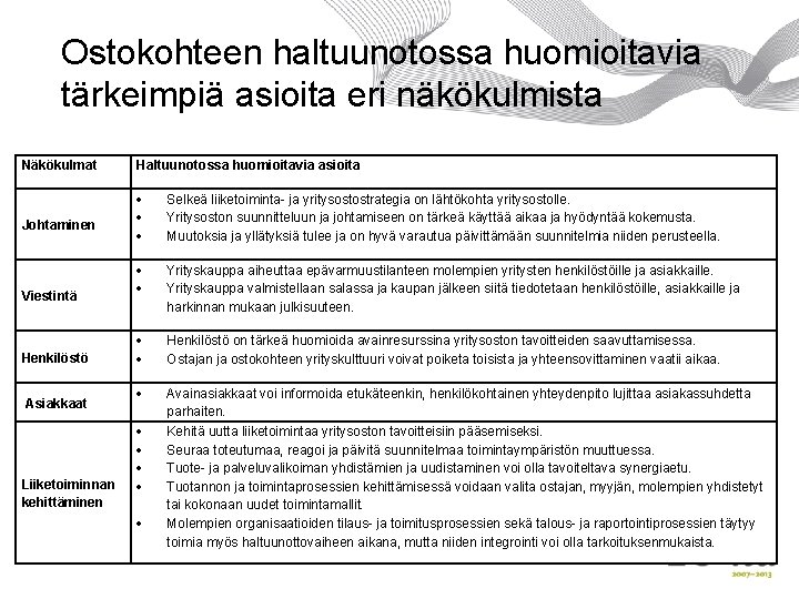 Ostokohteen haltuunotossa huomioitavia tärkeimpiä asioita eri näkökulmista Näkökulmat Johtaminen Viestintä Henkilöstö Asiakkaat Liiketoiminnan kehittäminen