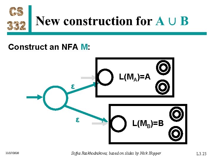 Construct an NFA M: L(MA)=A ε ε 11/27/2020 L(MB)=B Sofya Raskhodnikova; based on