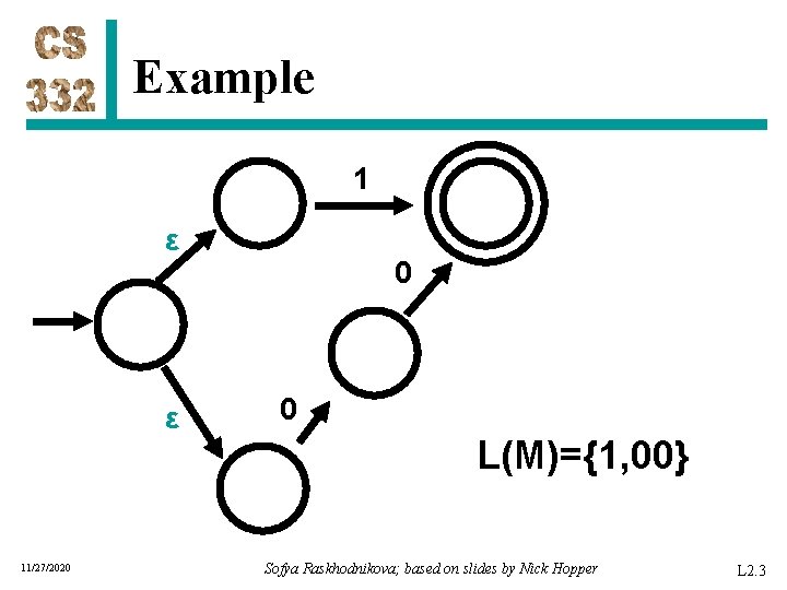 Example 1 ε ε 11/27/2020 0 0 L(M)={1, 00} Sofya Raskhodnikova; based on slides