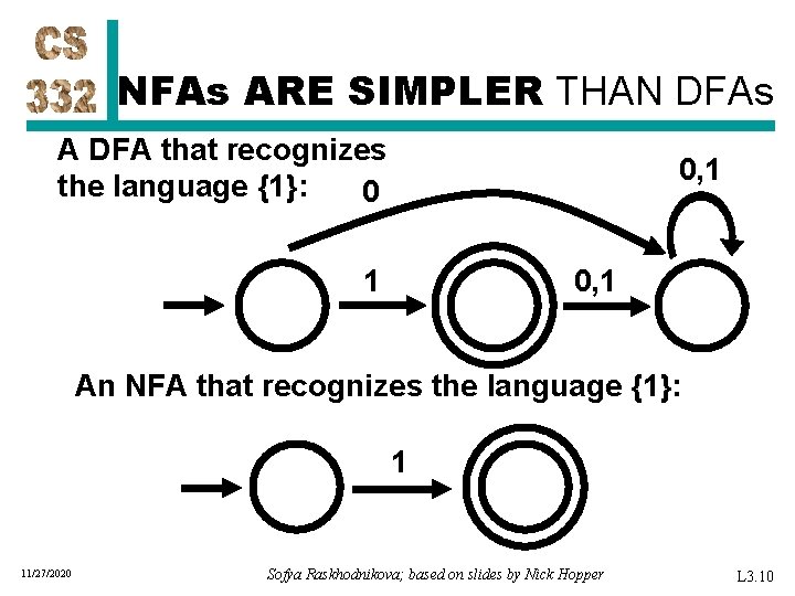 NFAs ARE SIMPLER THAN DFAs A DFA that recognizes the language {1}: 0 0,