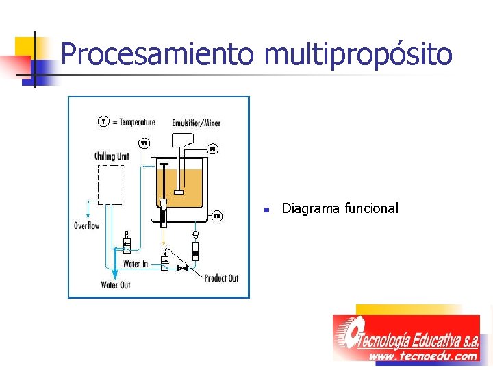Procesamiento multipropósito n Diagrama funcional Procesamiento multipropósito n Diagrama funcional