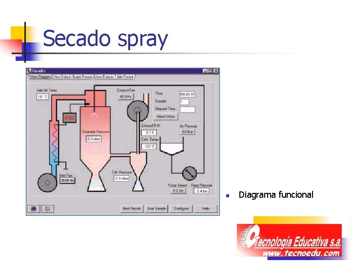 Secado spray n Diagrama funcional Secado spray n Diagrama funcional