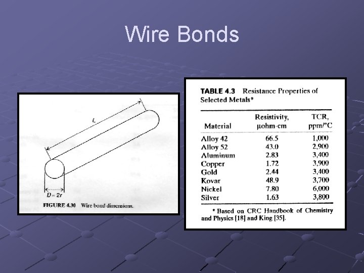 Wire Bonds 