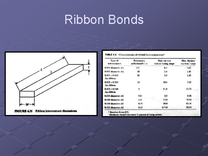 Ribbon Bonds 