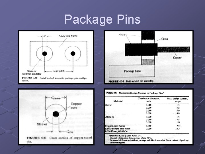 Package Pins 