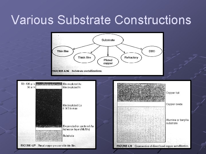 Various Substrate Constructions 