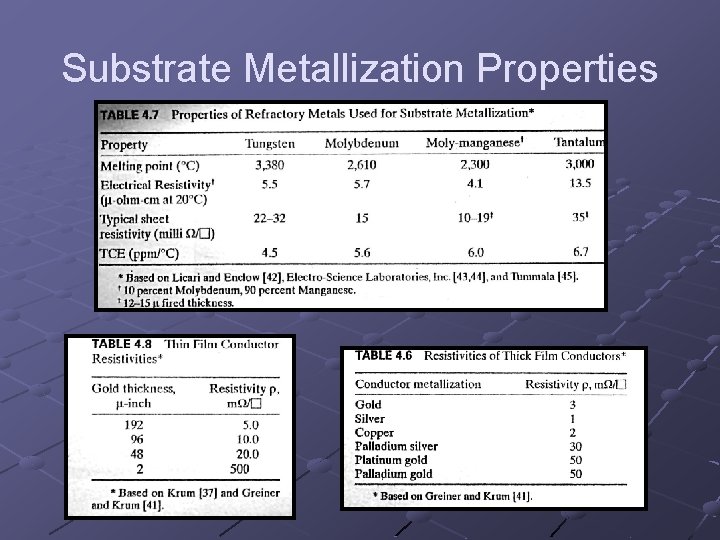 Substrate Metallization Properties 