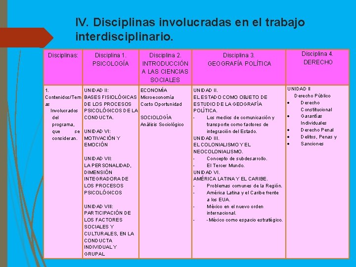 IV. Disciplinas involucradas en el trabajo interdisciplinario. Disciplinas: 1. Contenidos/Tem as Involucrados del programa,