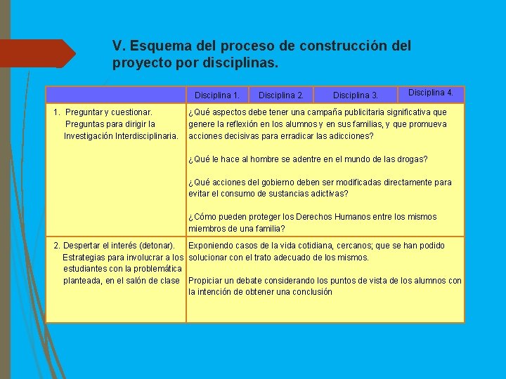 V. Esquema del proceso de construcción del proyecto por disciplinas. Disciplina 1. Disciplina 2.