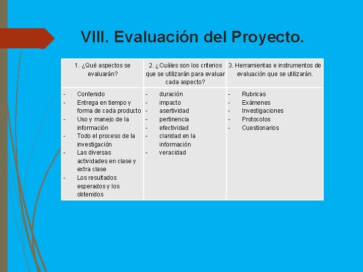 VIII. Evaluación del Proyecto. 1. ¿Qué aspectos se evaluarán? - - Contenido Entrega en