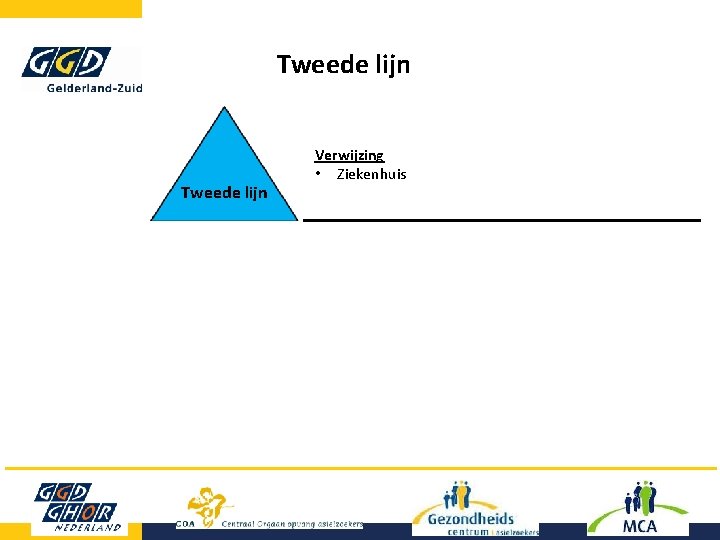 Tweede lijn Verwijzing • Ziekenhuis 