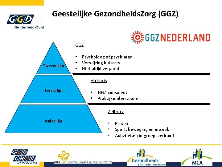 Geestelijke Gezondheids. Zorg (GGZ) GGZ Tweede lijn • • • Psycholoog of psychiater Verwijzing