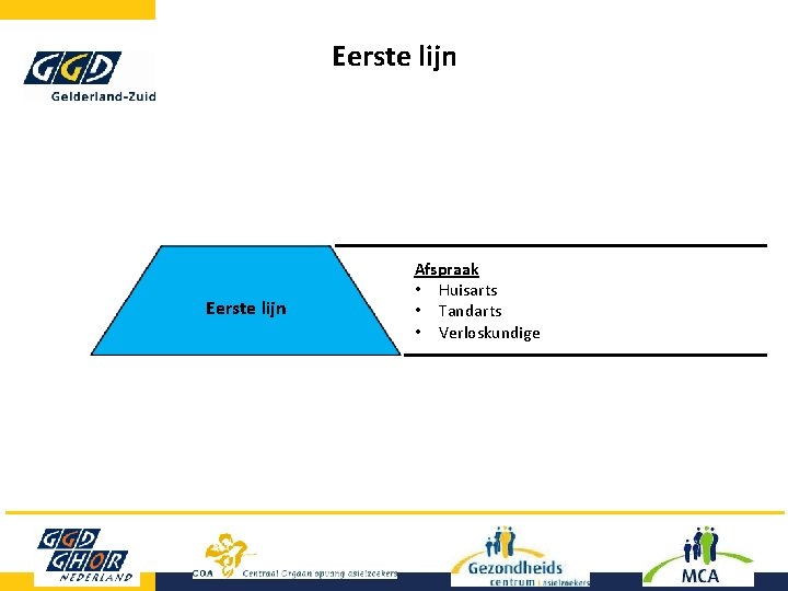 Eerste lijn Afspraak • Huisarts • Tandarts • Verloskundige 