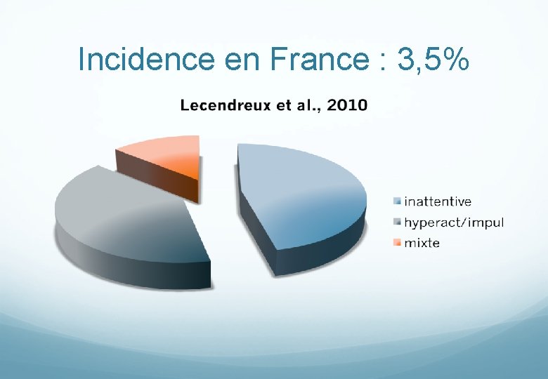 Incidence en France : 3, 5% 