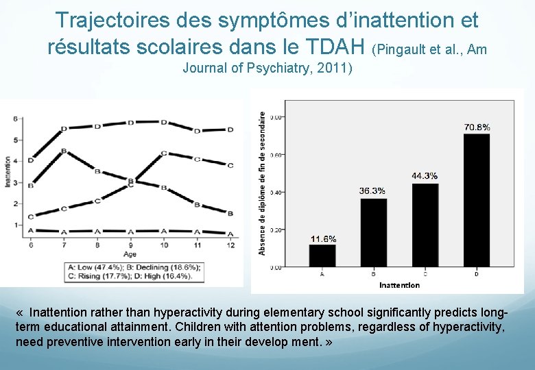 Trajectoires des symptômes d’inattention et résultats scolaires dans le TDAH (Pingault et al. ,
