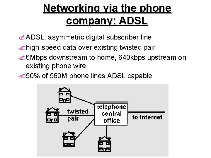How Adsl Works Recap Last Class Introduction u to computer networks