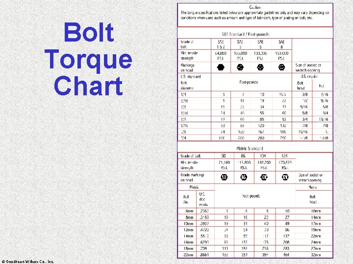 Bolt Torque Chart © Goodheart-Willcox Co. , Inc. 