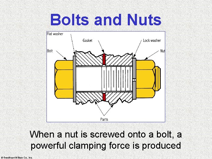 Bolts and Nuts When a nut is screwed onto a bolt, a powerful clamping