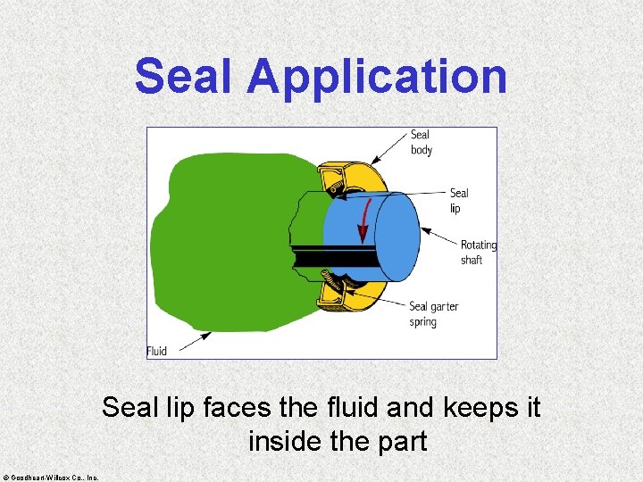 Seal Application Seal lip faces the fluid and keeps it inside the part ©