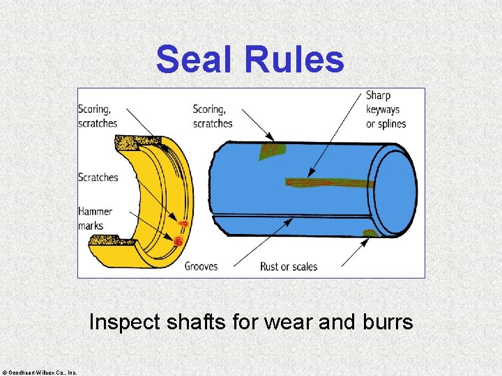 Seal Rules Inspect shafts for wear and burrs © Goodheart-Willcox Co. , Inc. 