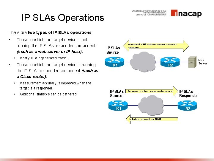 IP SLAs Operations There are two types of IP SLAs operations: • Those in