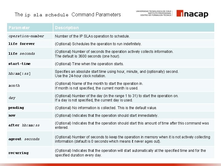 The ip sla schedule Command Parameters Parameter Description operation-number Number of the IP SLAs