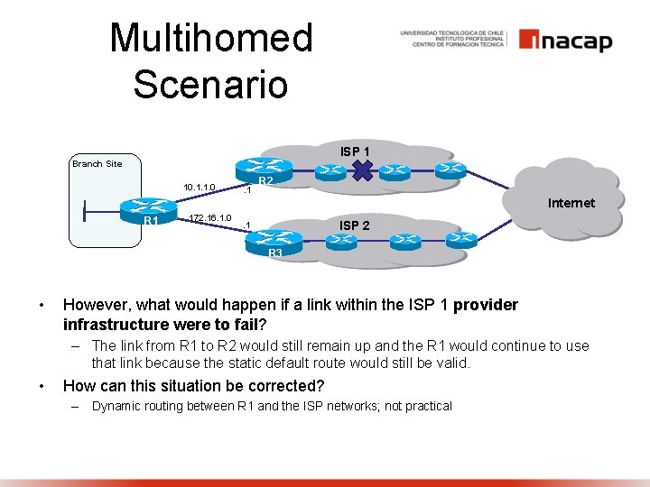 Multihomed Scenario ISP 1 Branch Site 10. 1. 1. 0 . 1 R 2