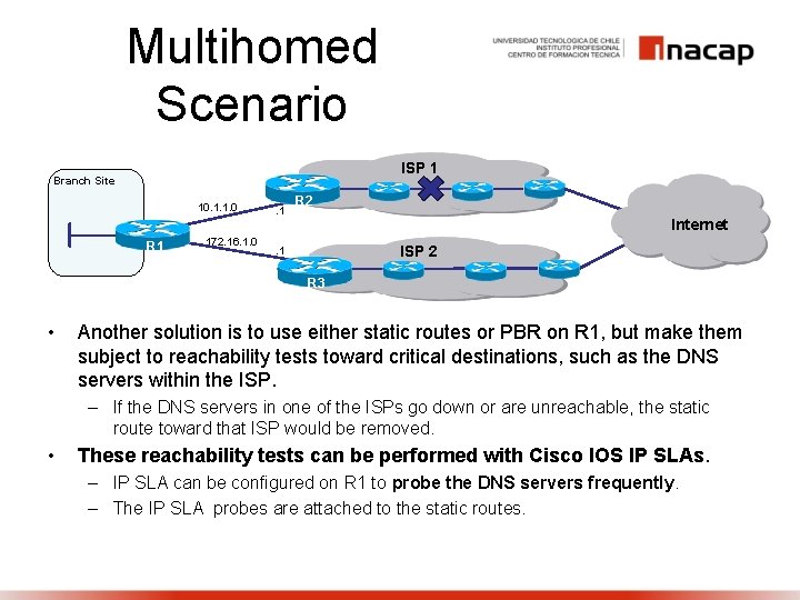 Multihomed Scenario ISP 1 Branch Site 10. 1. 1. 0 R 1 172. 16.