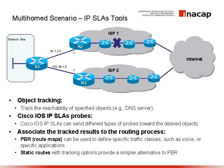 Multihomed Scenario – IP SLAs Tools ISP 1 Branch Site R 2 10. 1.