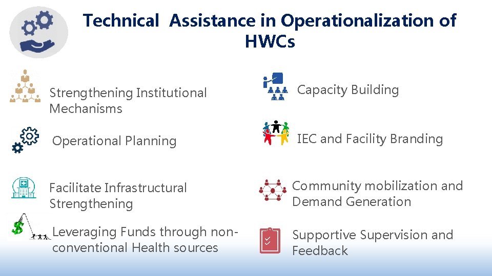 Technical Assistance in Operationalization of HWCs Strengthening Institutional Mechanisms Capacity Building Operational Planning IEC