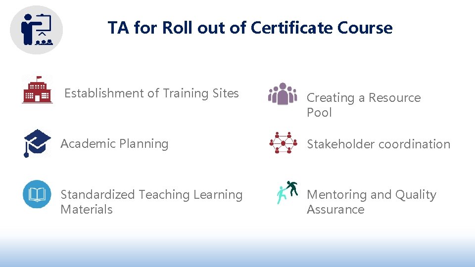 TA for Roll out of Certificate Course Establishment of Training Sites Creating a Resource