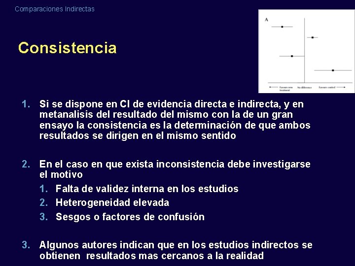 Comparaciones Indirectas Consistencia 1. Si se dispone en CI de evidencia directa e indirecta, Comparaciones Indirectas Consistencia 1. Si se dispone en CI de evidencia directa e indirecta,
